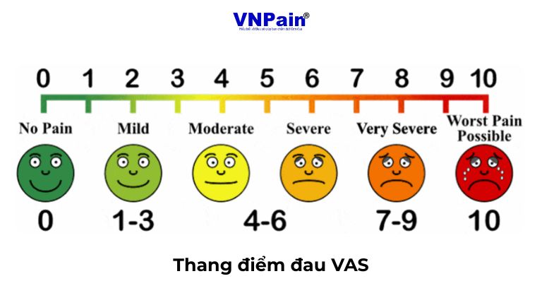 Sử dụng thuốc giảm đau an toàn và hiệu quả 