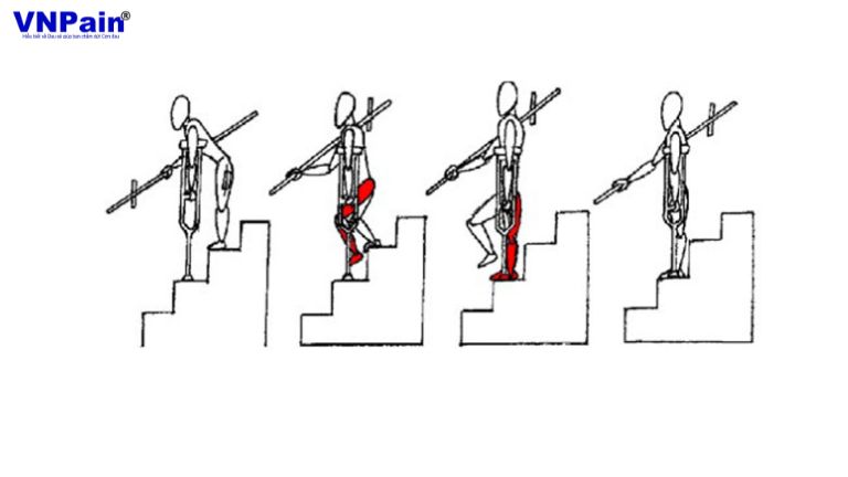 Dụng cụ trợ giúp đi